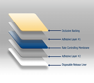 Transdermal and Topicals